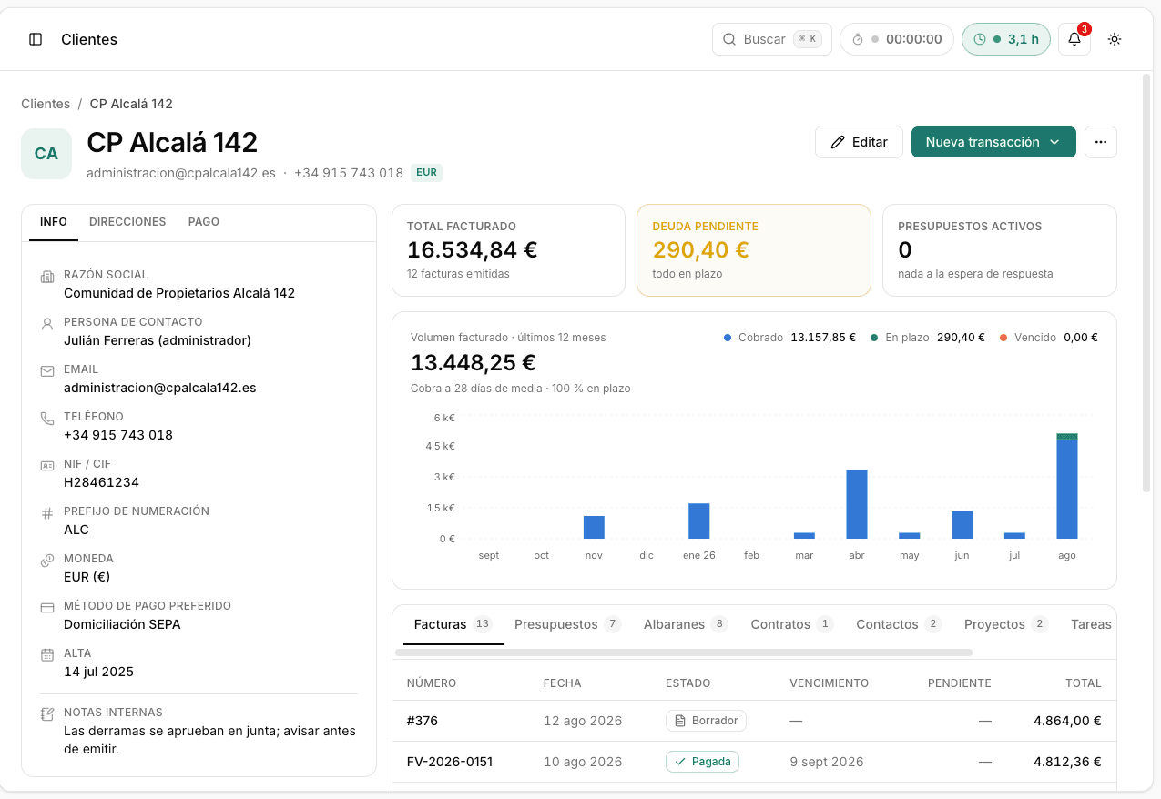 La ficha de un cliente en Pimia: facturado, pendiente, volumen y sus documentos