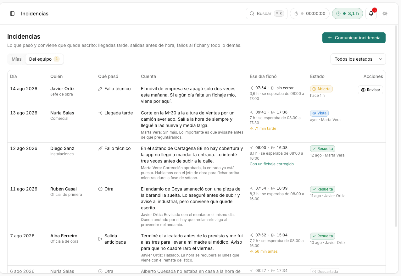 Las incidencias en Pimia, con lo que ese día se fichó