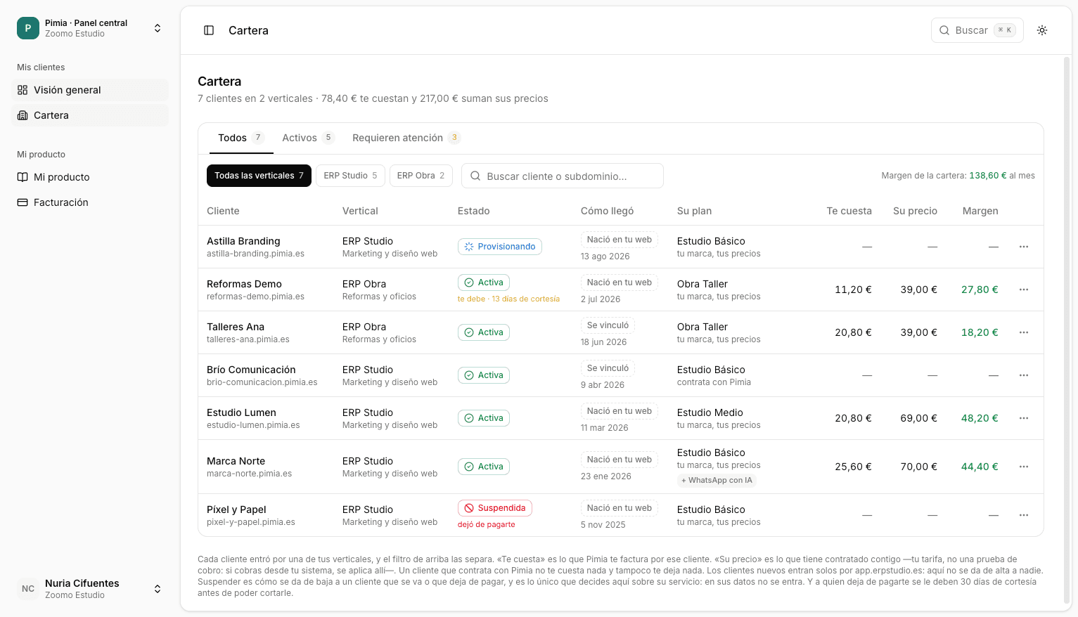 La cartera del integrador: sus clientes por vertical y estado